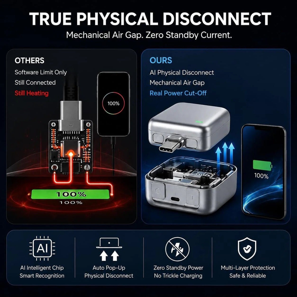 Buy PopGuard 140W Automatic Charging Disconnector | Smart Battery Protection and Auto Power Cut-Off | Fast Charging Protector () Online in Pakistan | iPointZone