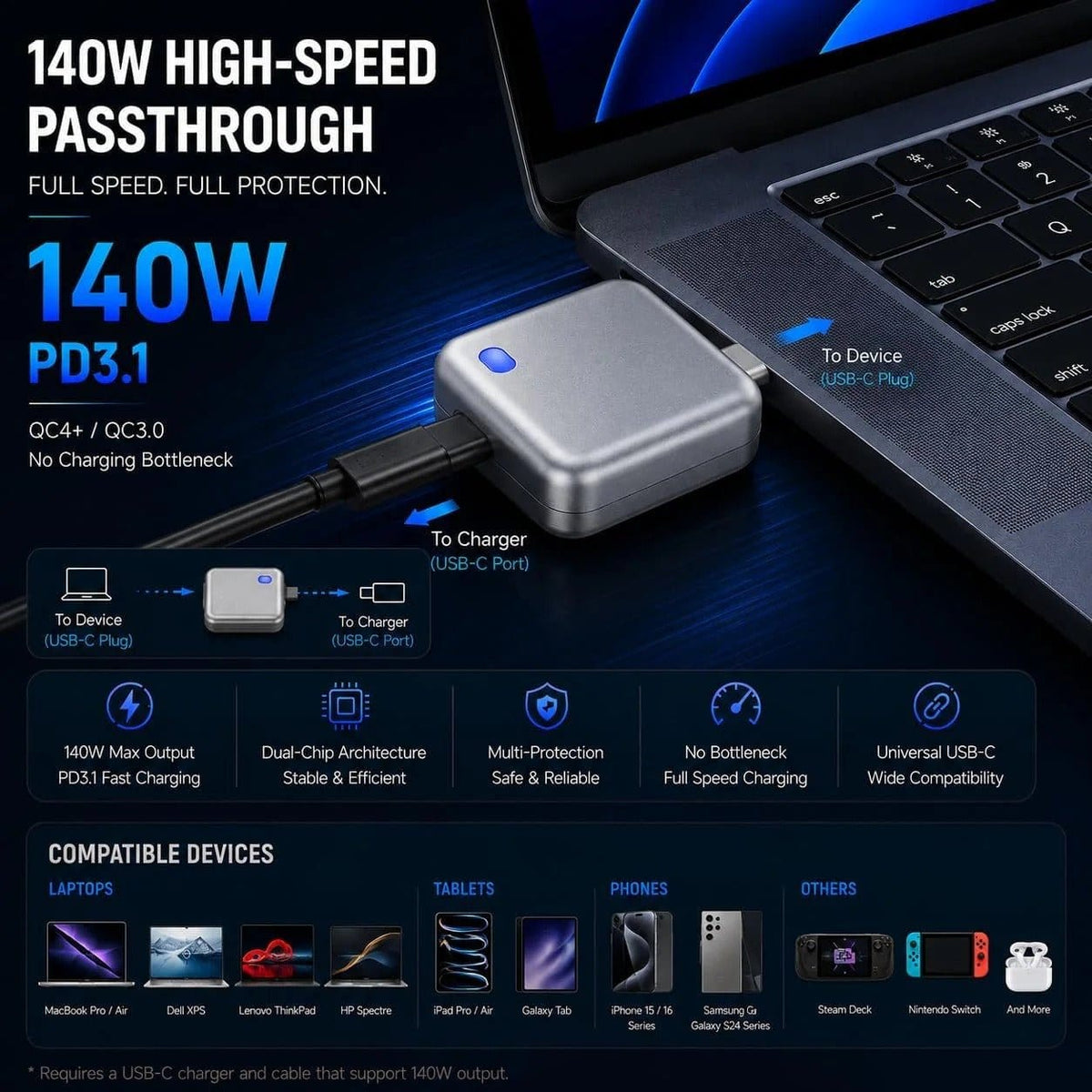 Buy PopGuard 140W Automatic Charging Disconnector | Smart Battery Protection and Auto Power Cut-Off | Fast Charging Protector () Online in Pakistan | iPointZone